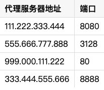 长效ip