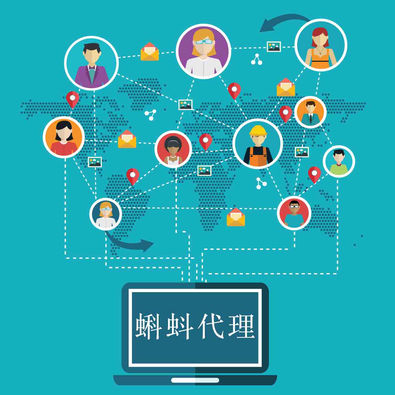 动态ip